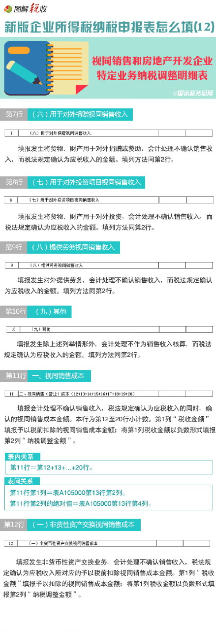 圖解新所得稅納稅申報(bào)表怎么填(12)：視同銷售和房地產(chǎn)開發(fā)企業(yè)